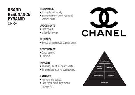 marketing manager chanel|chanel brand identity.